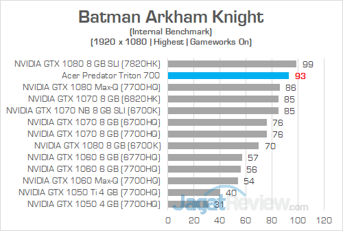 Review Notebook Gaming: Acer Predator Triton 700 10 Acer Predator Triton 700 Batman Arkham Knight 02