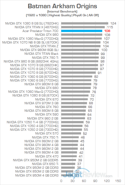 Acer Predator Triton 700 Batman Arkham Origins 02