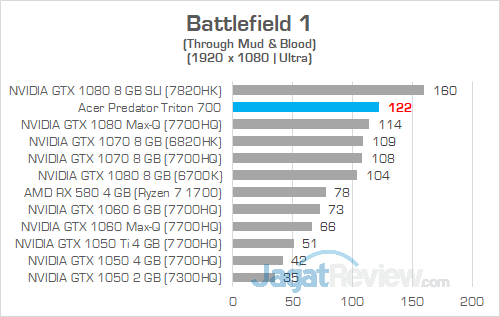 Review Notebook Gaming: Acer Predator Triton 700 7 Acer Predator Triton 700 Battlefield 1