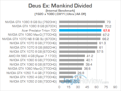 Acer Predator Triton 700 Deus Ex Mankind Divided