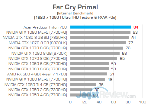 Review Notebook Gaming: Acer Predator Triton 700 17 Acer Predator Triton 700 Far Cry Primal