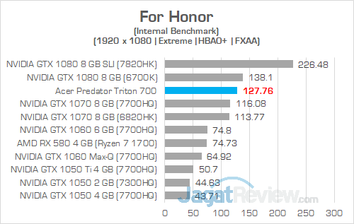 Acer Predator Triton 700 For Honor