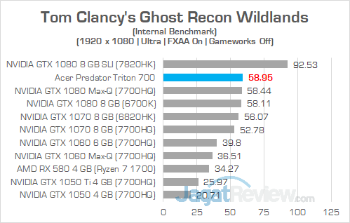 Review Notebook Gaming: Acer Predator Triton 700 36 Acer Predator Triton 700 Ghost Recon Wildlands 01