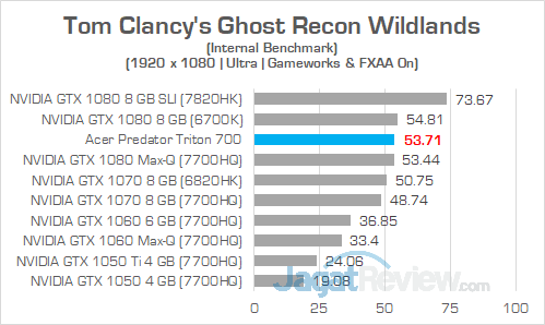 Acer Predator Triton 700 Ghost Recon Wildlands 02