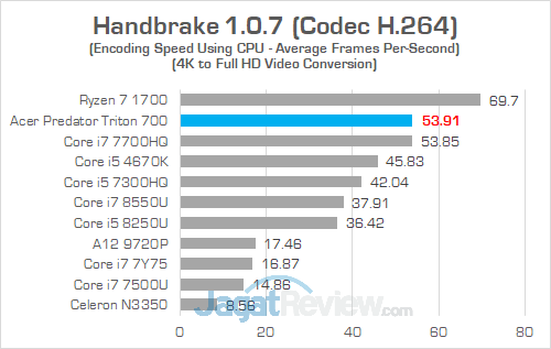 Review Notebook Gaming: Acer Predator Triton 700 33 Acer Predator Triton 700 Handbrake 02