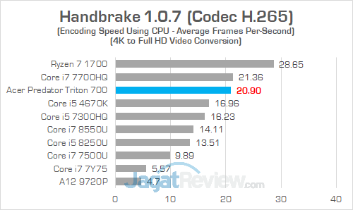 Review Notebook Gaming: Acer Predator Triton 700 34 Acer Predator Triton 700 Handbrake 03