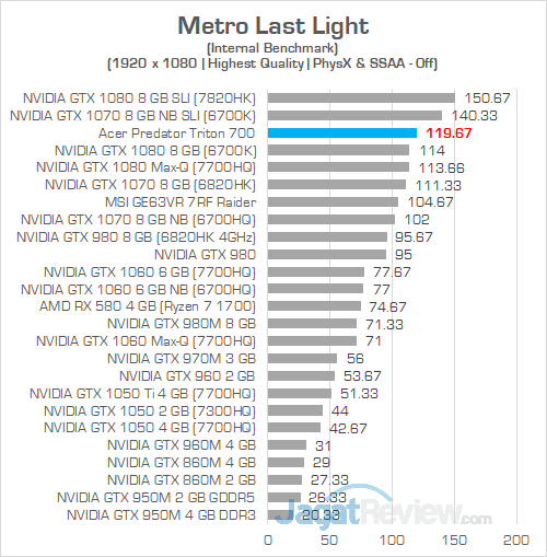 Acer Predator Triton 700 Metro Last Light 02