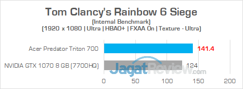 Acer Predator Triton 700 Rainbow 6 Siege 01 v2