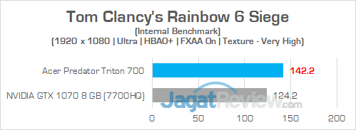 Acer Predator Triton 700 Rainbow 6 Siege 02 v2