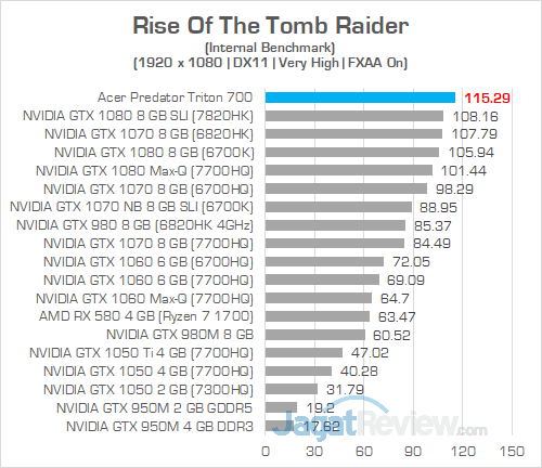 Review Notebook Gaming: Acer Predator Triton 700 17 Acer Predator Triton 700 Rise Of The Tomb Raider