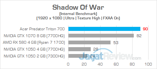 Acer Predator Triton 700 Shadow Of War