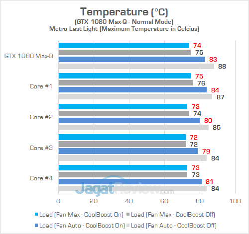 Review Notebook Gaming: Acer Predator Triton 700 39 Acer Predator Triton 700 Temperature GPU