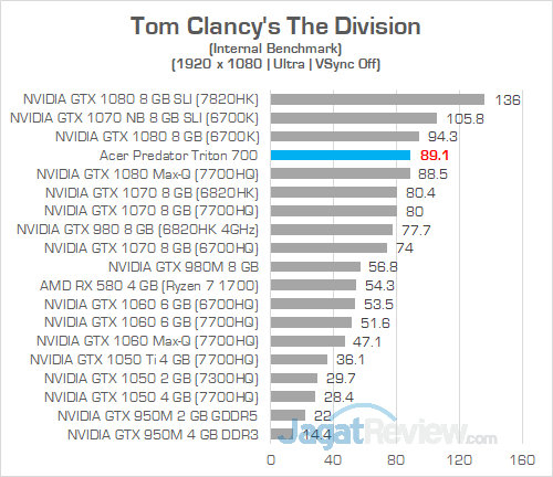 Acer Predator Triton 700 The Division