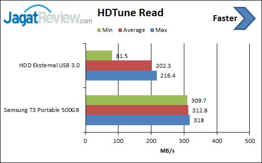 HDTune Read 01
