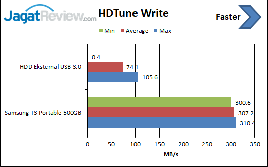 HDTune Write 02