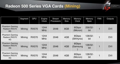 ASRock Fokuskan Lini Graphic Card Untuk Mining 1 OoD2oTLywfNHeoqu