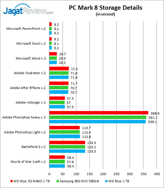 Review Storage: SSD WD Blue 3D NAND 1 TB 11 PCM8 Storage Details 02