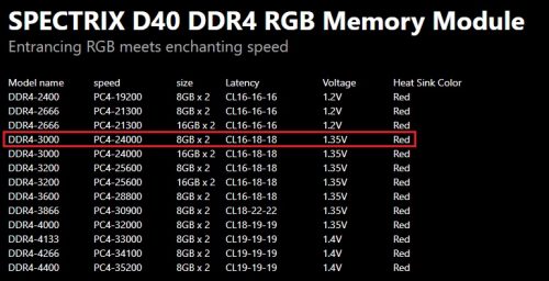 Hands-on Review: ADATA XPG Spectrix D40 DDR4-3000 16GB Kit (2x8GB) 12 Specs