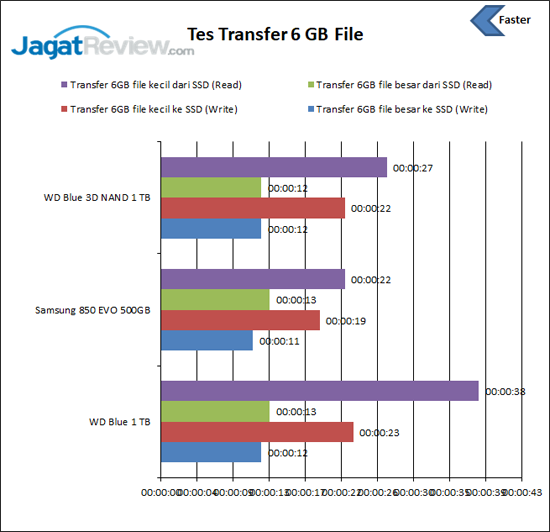 Tes Transfer File