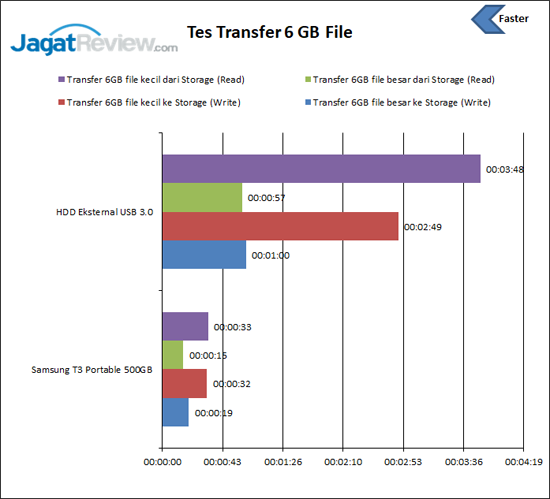 Transfer file