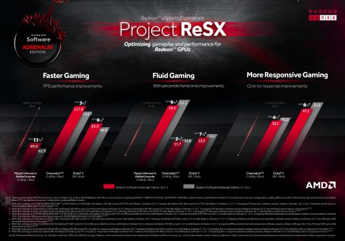 amd resx table