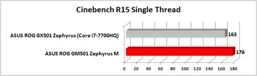 ASUS ROG GM501 Zephyrus M CBR15S