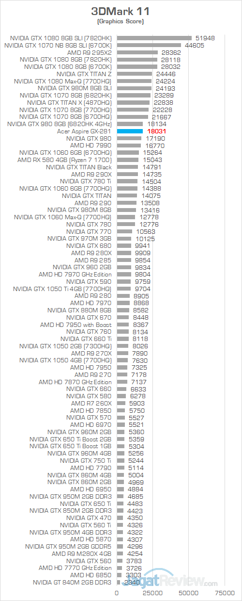 Acer Aspire GX 281 3DMark 11