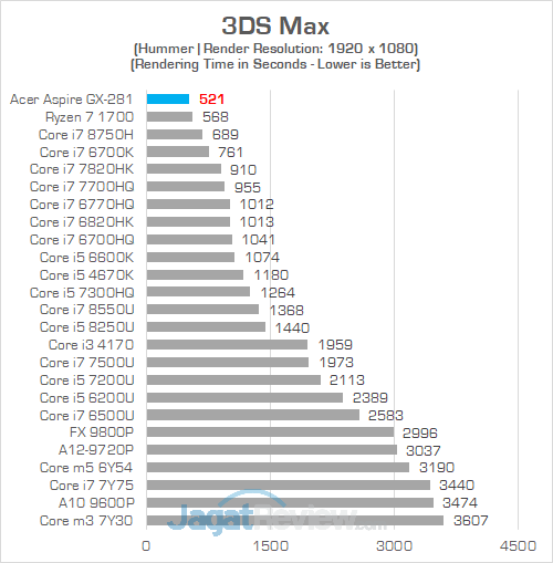Acer Aspire GX 281 3DS