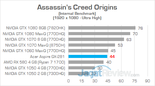 Acer Aspire GX 281 Assassins Creed Origins 01