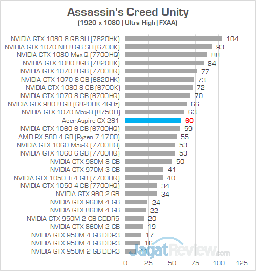 Acer Aspire GX 281 Assassins Creed Unity