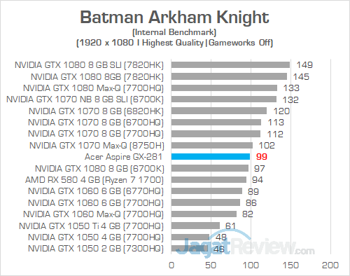 Acer Aspire GX 281 Batman Arkham Knight