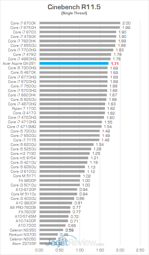 Acer Aspire GX 281 Cinebench R115 02