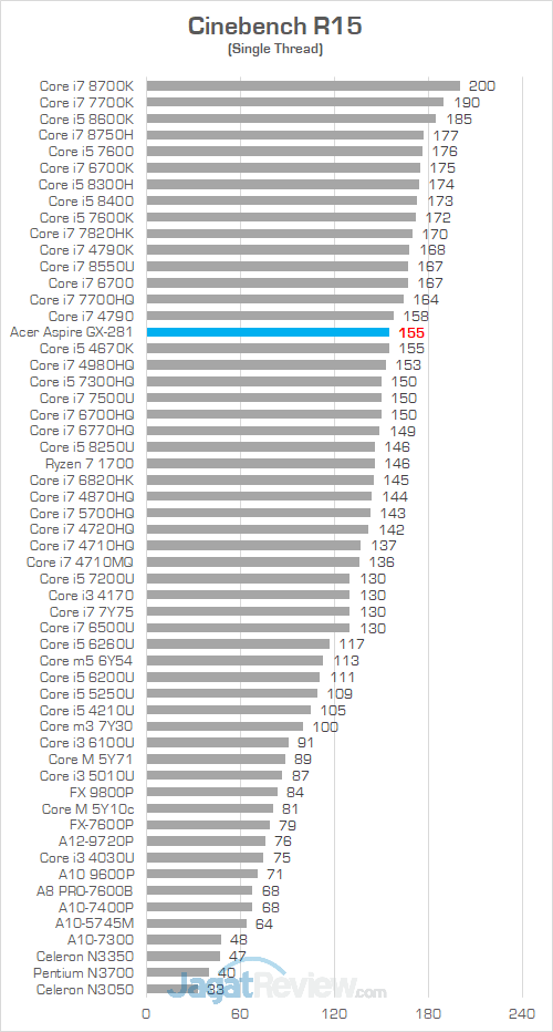 Acer Aspire GX 281 Cinebench R15 02