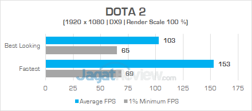 Acer Aspire GX 281 DOTA 2