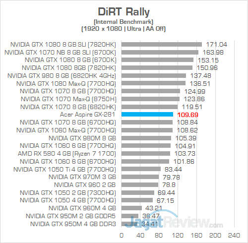 Acer Aspire GX 281 DiRT Rally