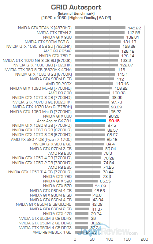 Acer Aspire GX 281 GRID Autosport