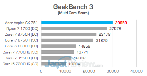 Acer Aspire GX 281 GeekBench 3 01
