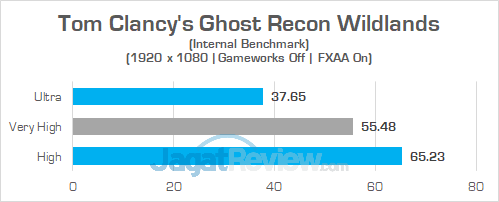 Acer Aspire GX 281 Ghost Recon Wildlands 02