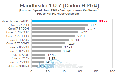Acer Aspire GX 281 Handbrake 02