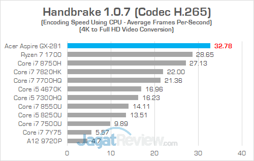 Acer Aspire GX 281 Handbrake 03