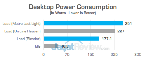 Acer Aspire GX 281 Power
