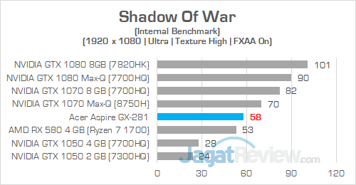 Acer Aspire GX 281 Shadow Of War
