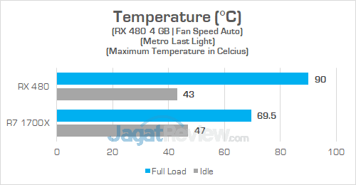 Acer Aspire GX 281 Temperature GPU