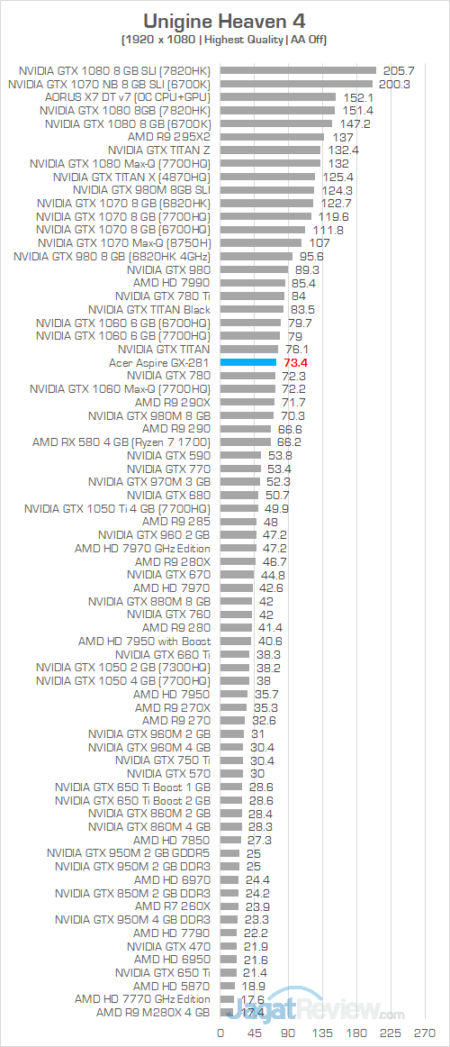 Acer Aspire GX 281 Unigine Heaven 4