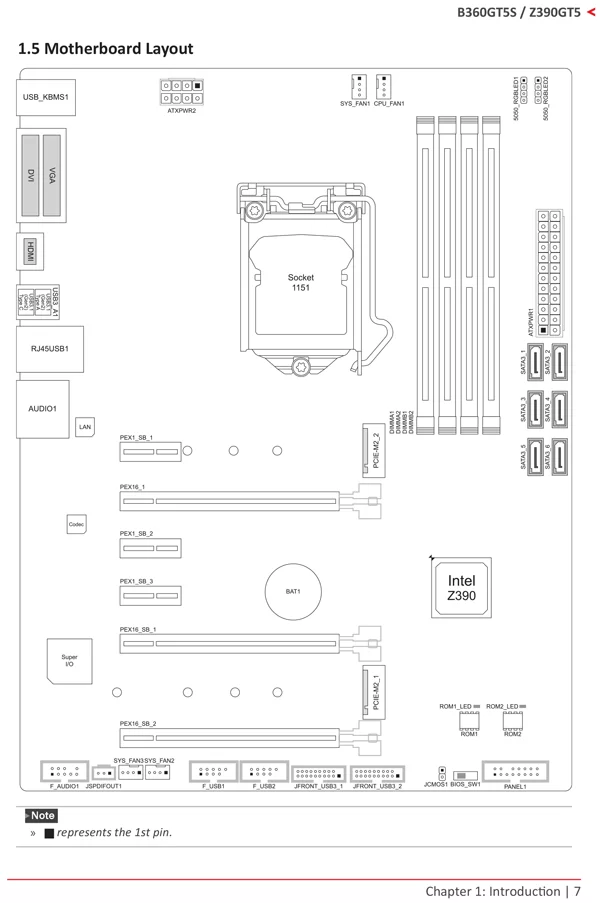 Biostar Z390GT5 Layout