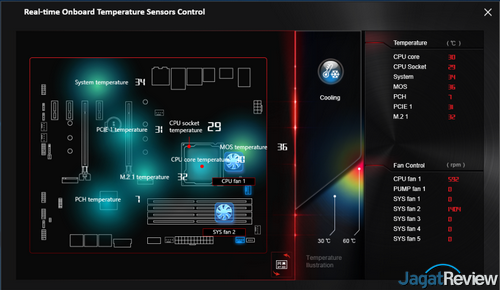 Command Center CPU Advanced MSI Realtime Monitorings