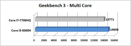 Preview Performa Prosesor Mobile Core i5-8300H Core i5 8300H G3M