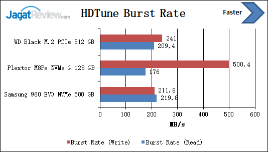 HDTune Burst Rate WD Black SSD