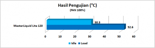 Hasil Pengujian 100