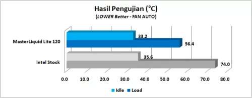 Hasil Pengujian